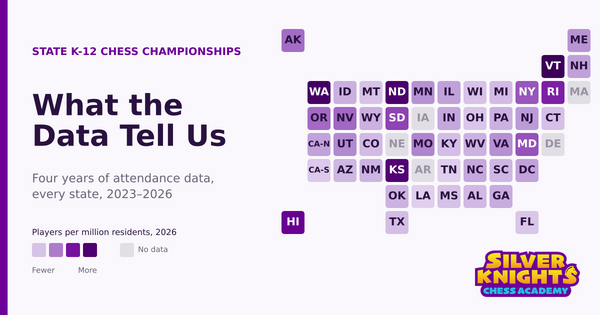State K-12 Chess Championships 2023-2026: What the Data Tell Us