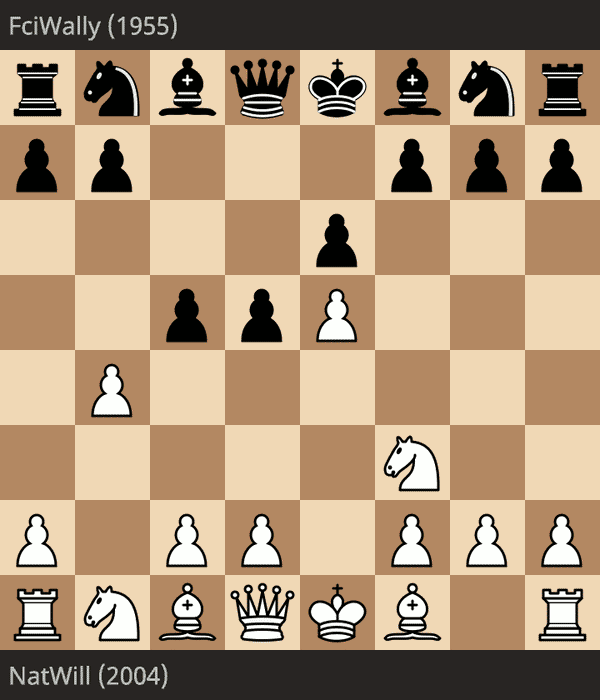 Weekly Thematic Tournament