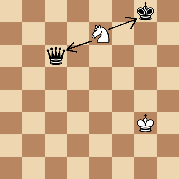 Chess Basics: Forks